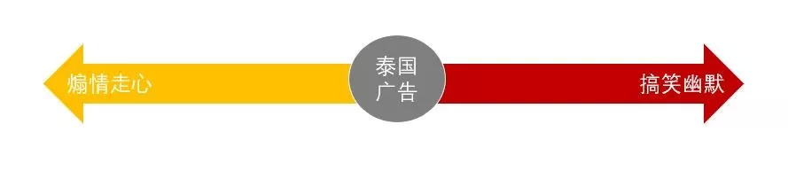 煽情走心搞笑幽默_泰国广告特点_泰国广告小男孩存钱