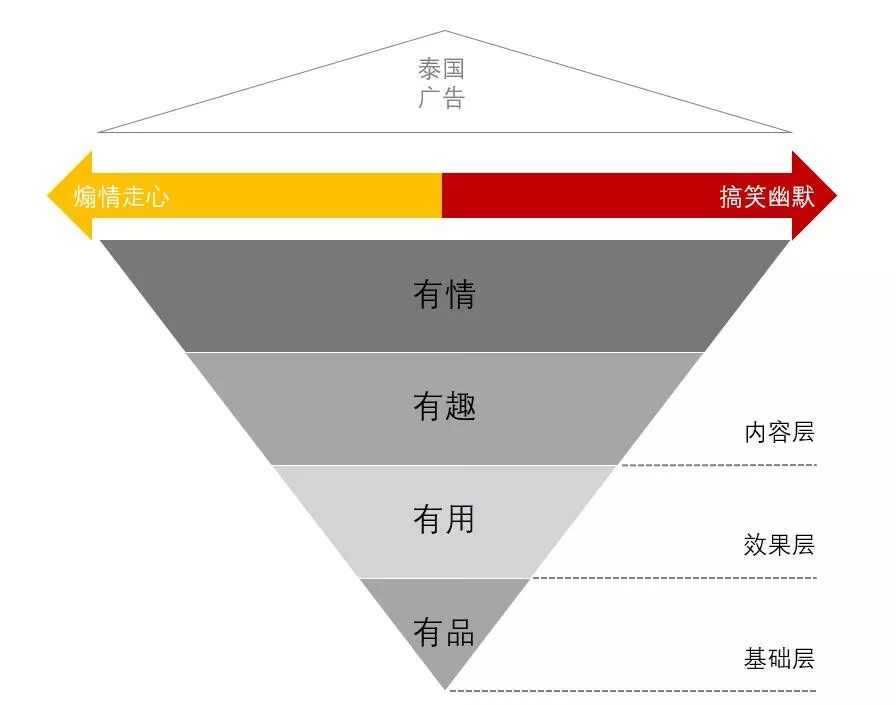 煽情走心搞笑幽默_泰国广告小男孩存钱_泰国广告特点