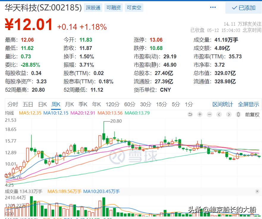 华天科技 半导体龙头 中国封测四大龙头_华天科技西安有限公司