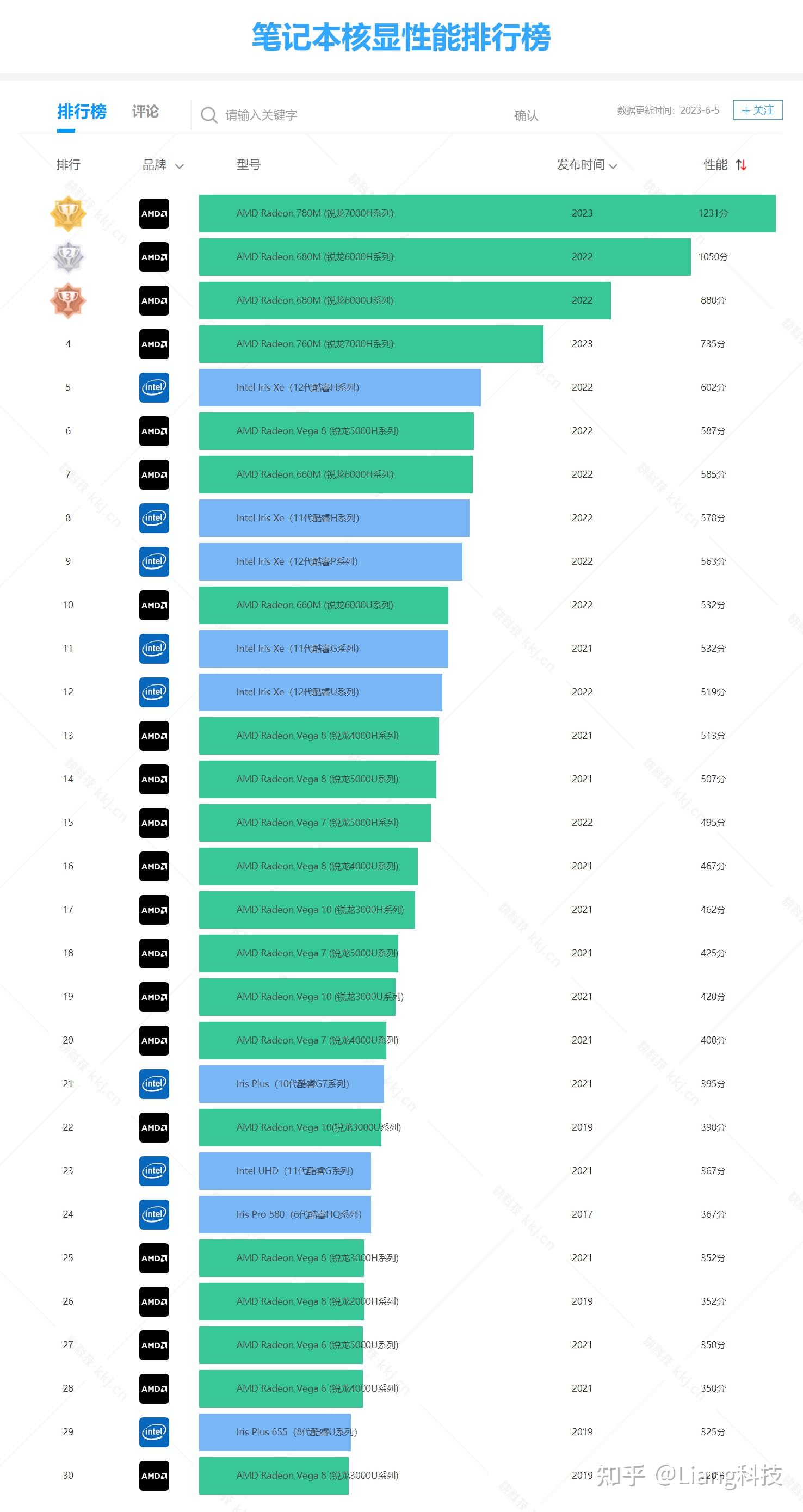 笔记本显卡选购指南_笔记本电脑无押金出租_CPU性能参数