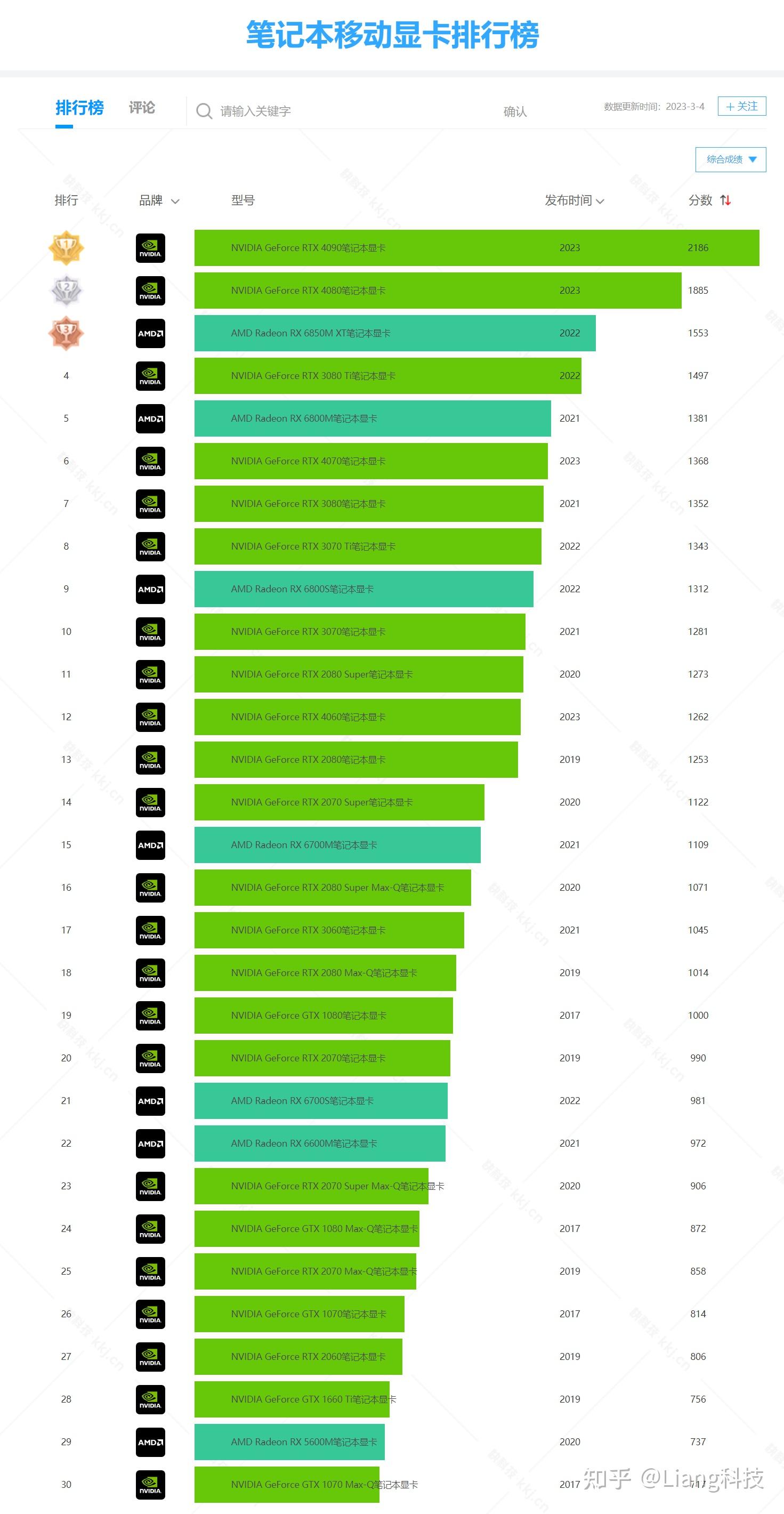 笔记本电脑无押金出租_笔记本显卡选购指南_CPU性能参数