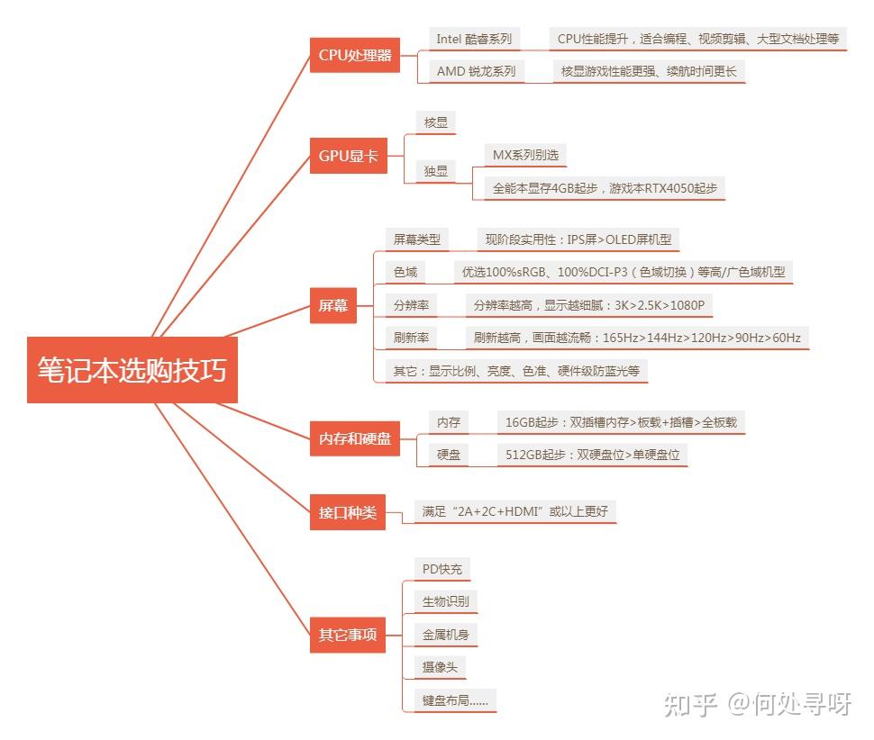 2025年值得买轻薄本/全能本推荐:一文看懂联想/戴尔/惠普/小米/华为/荣耀等热门笔记本型号如何选?附相关笔记本型号参数表(年货节版)(图1) 笔记本电脑无押金出租_笔记本电脑分类与选购技巧_笔记本电脑选购指南