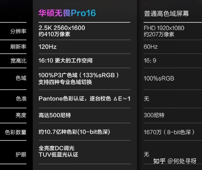 2025年值得买轻薄本/全能本推荐:一文看懂联想/戴尔/惠普/小米/华为/荣耀等热门笔记本型号如何选?附相关笔记本型号参数表(年货节版)(图2) 笔记本电脑选购指南_笔记本电脑分类与选购技巧_笔记本电脑无押金出租