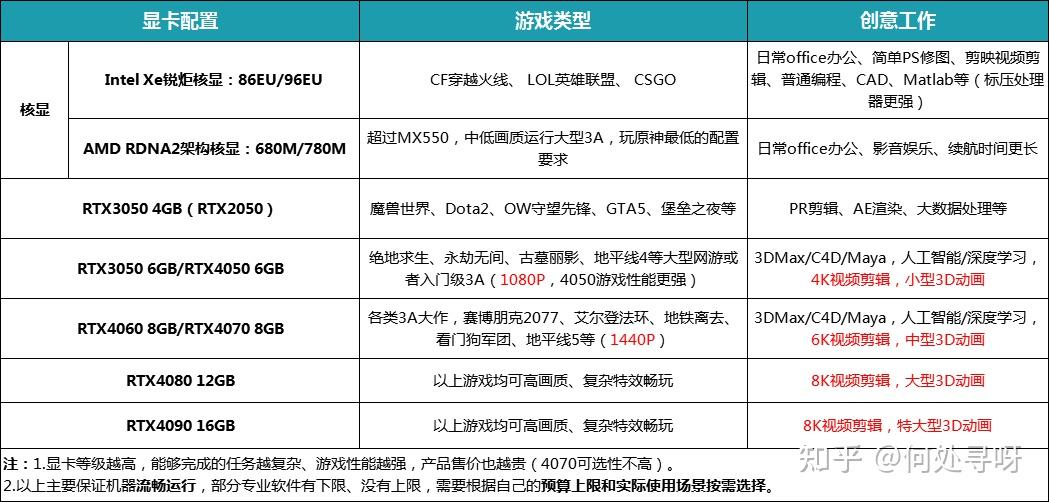 2025年值得买轻薄本/全能本推荐:一文看懂联想/戴尔/惠普/小米/华为/荣耀等热门笔记本型号如何选?附相关笔记本型号参数表(年货节版)(图8) 笔记本电脑选购指南_笔记本电脑分类与选购技巧_笔记本电脑无押金出租