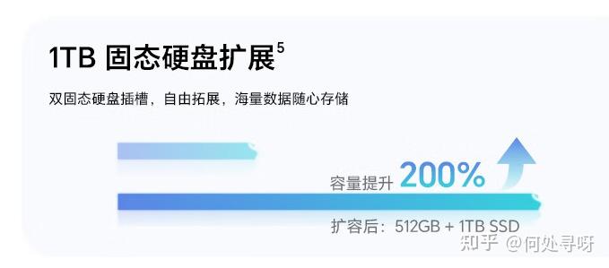 2025年值得买轻薄本/全能本推荐:一文看懂联想/戴尔/惠普/小米/华为/荣耀等热门笔记本型号如何选?附相关笔记本型号参数表(年货节版)(图10) 笔记本电脑分类与选购技巧_笔记本电脑选购指南_笔记本电脑无押金出租