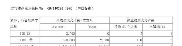 洁净室洁净度等级划分_洁净板吊顶施工图集_无尘室等级标准