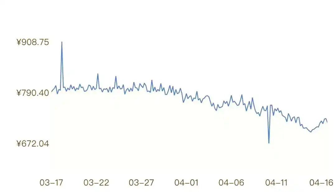 印花集沙鹰市场现状分析_印花集沙鹰价格波动_修罗沙鹰多少钱