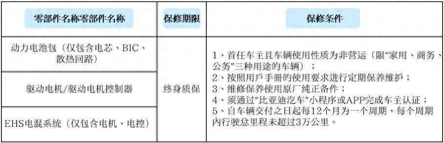 新能源汽车三电终身质保政策_汽车电瓶保修多长时间_比亚迪三电终身质保条件