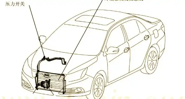 空调故障原因分析_手动与自动空调差异_a3自动空调修理