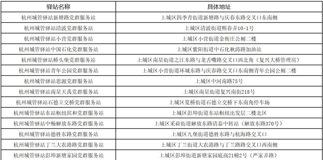 上城区城管驿站夏送清凉_杭州高温预警_上城区空调维修