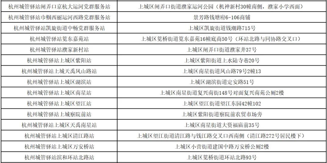 杭州高温预警_上城区城管驿站夏送清凉_上城区空调维修