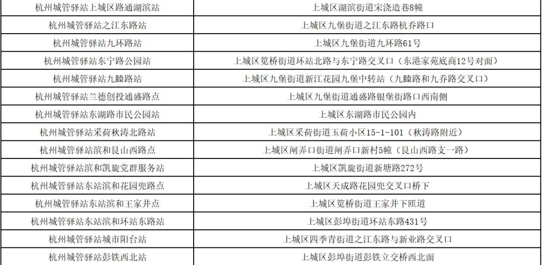 杭州高温预警_上城区空调维修_上城区城管驿站夏送清凉