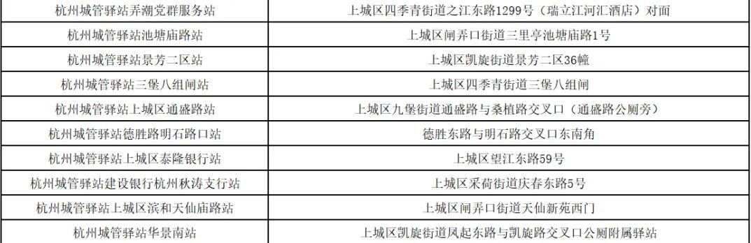 上城区城管驿站夏送清凉_上城区空调维修_杭州高温预警