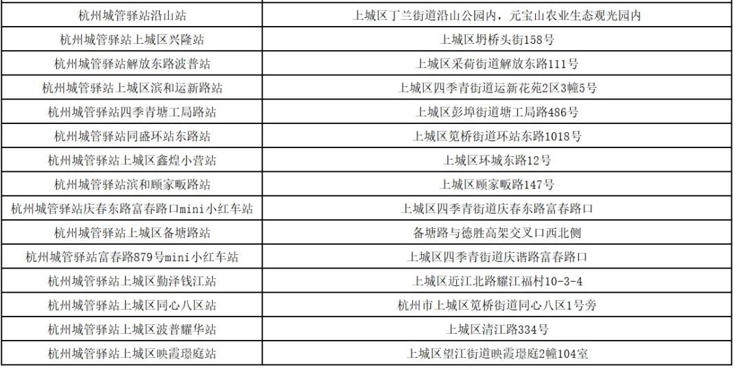 上城区城管驿站夏送清凉_杭州高温预警_上城区空调维修