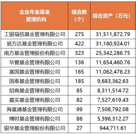 固定收益类组合近三年累计收益率_企业年金投资管理近三年累计收益率_企业年金收益计算