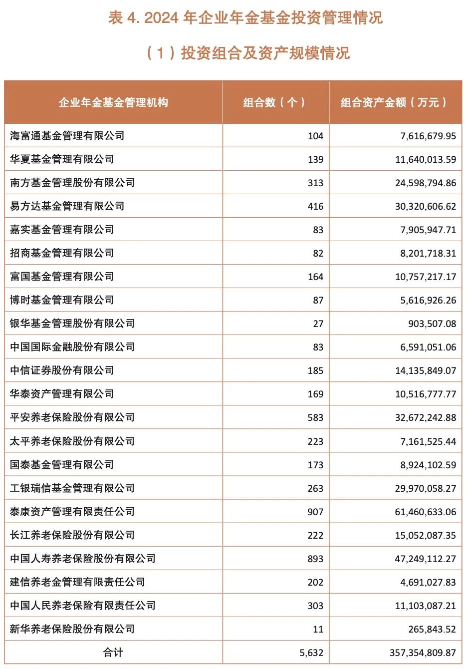 企业年金基金规模增长_企业年金收益计算_企业年金2024年成绩单