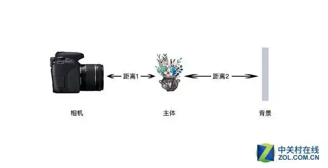 手机摄影技巧_虚化拍摄方法_数码单反摄影技巧大全