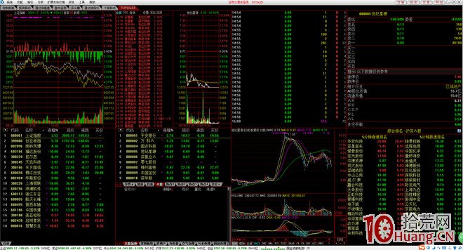 通达信界面设置_通达信分时走势图设置_通达信高速行情官方免费下载