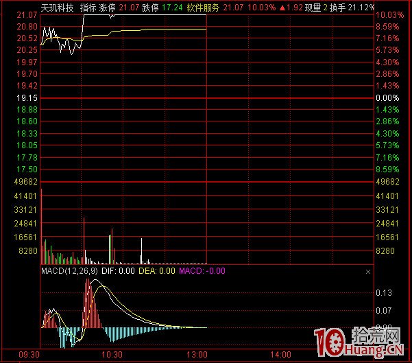 通达信高速行情官方免费下载_通达信分时走势图设置_通达信界面设置