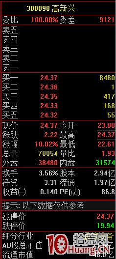 通达信高速行情官方免费下载_通达信分时走势图设置_通达信界面设置