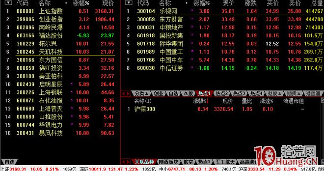 通达信高速行情官方免费下载_通达信界面设置_通达信分时走势图设置