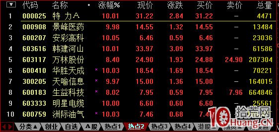 通达信分时走势图设置_通达信高速行情官方免费下载_通达信界面设置