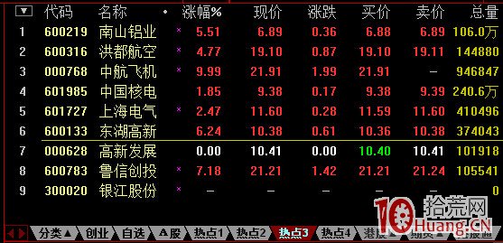 通达信高速行情官方免费下载_通达信分时走势图设置_通达信界面设置