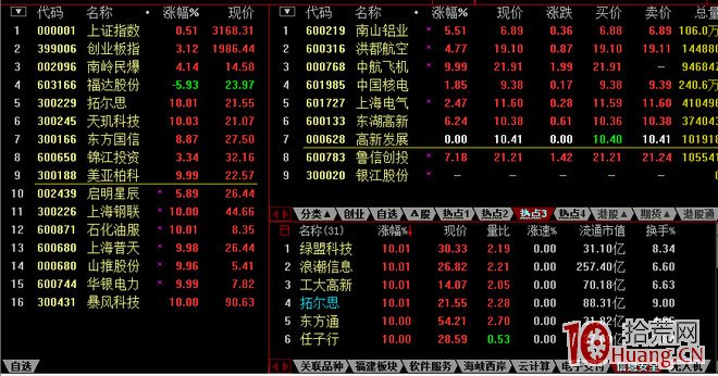 通达信界面设置_通达信分时走势图设置_通达信高速行情官方免费下载