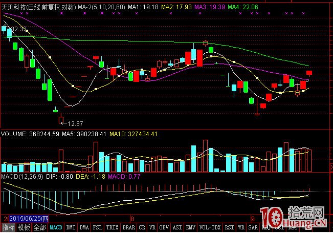 通达信高速行情官方免费下载_通达信界面设置_通达信分时走势图设置