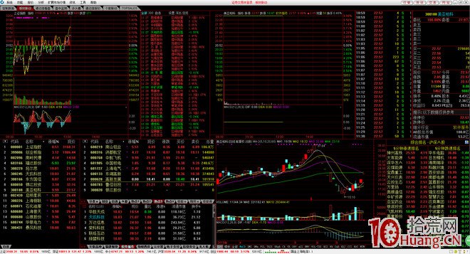 通达信分时走势图设置_通达信界面设置_通达信高速行情官方免费下载