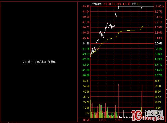 通达信界面设置_通达信高速行情官方免费下载_通达信分时走势图设置