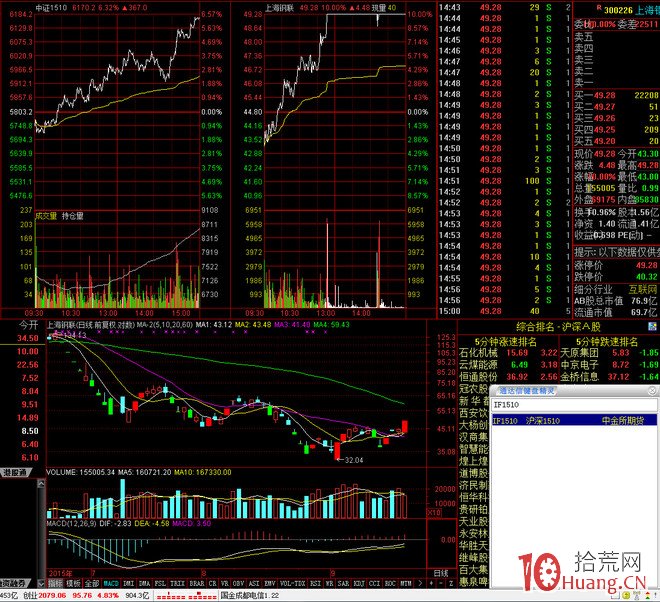 通达信分时走势图设置_通达信高速行情官方免费下载_通达信界面设置