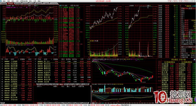 通达信界面设置_通达信高速行情官方免费下载_通达信分时走势图设置