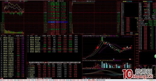 通达信界面设置_通达信分时走势图设置_通达信高速行情官方免费下载