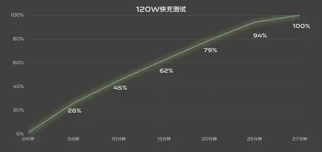 3000元左右手机推荐_价位3000左右的手机_iQOO Neo8 Pro评测