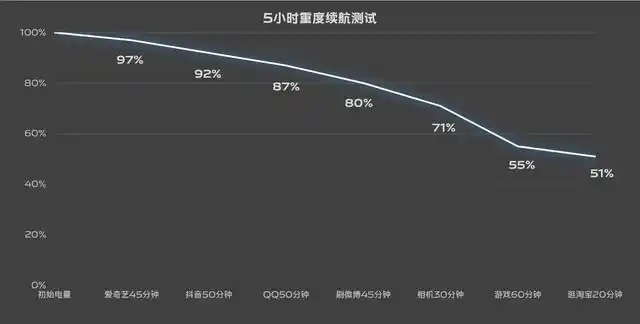 iQOO Neo8 Pro评测_价位3000左右的手机_3000元左右手机推荐