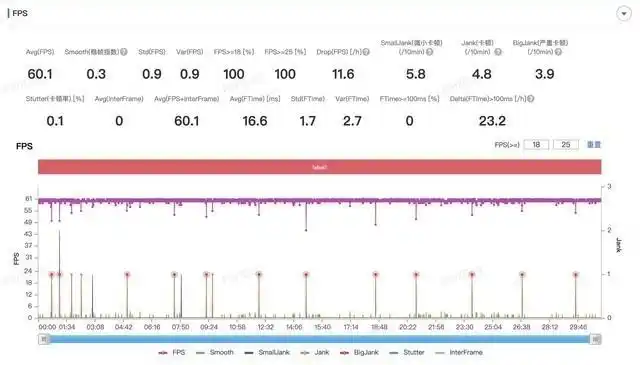 3000元左右手机推荐_价位3000左右的手机_iQOO Neo8 Pro评测