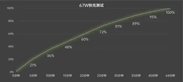 价位3000左右的手机_3000元左右手机推荐_iQOO Neo8 Pro评测
