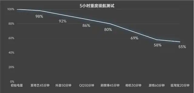 3000元左右手机推荐_iQOO Neo8 Pro评测_价位3000左右的手机