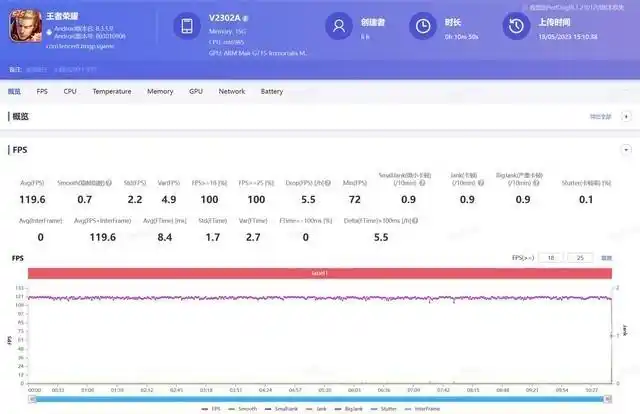 iQOO Neo8 Pro评测_价位3000左右的手机_3000元左右手机推荐