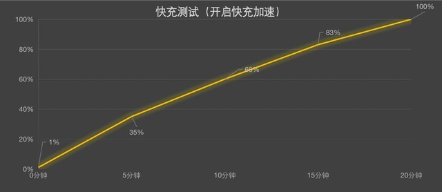 Redmi K50 Pro vivo X80对比评测_价位3000左右的手机_天玑9000手机3000元左右选择