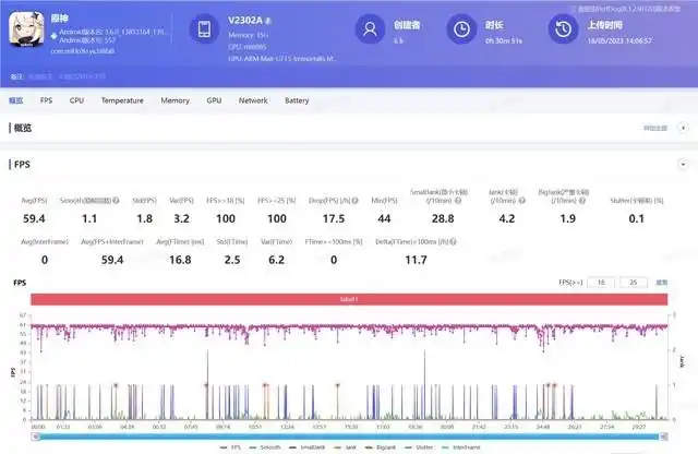 真我GT Neo5 240W_3000元左右手机推荐_价位3000左右的手机