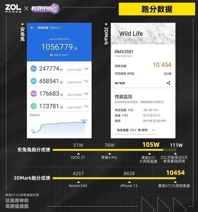 3000元左右手机推荐_价位3000左右的手机_真我GT Neo5 240W