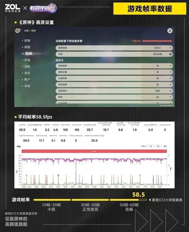 3000元左右手机推荐_价位3000左右的手机_真我GT Neo5 240W