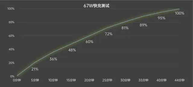 价位3000左右的手机_真我GT Neo5 240W_3000元左右手机推荐