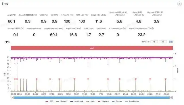 价位3000左右的手机_真我GT Neo5 240W_3000元左右手机推荐