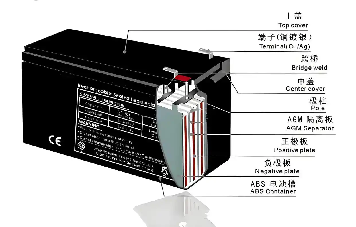 铅酸电池自救方法_蓄电池的维修保养_电动车电瓶修复指南