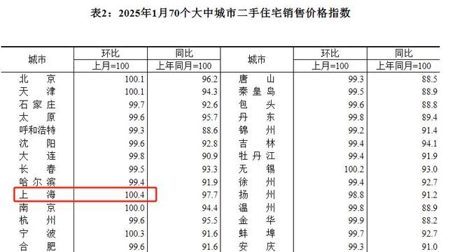 2025年1月房价变化趋势_上海新房价格走势分析_上海房子均价2025