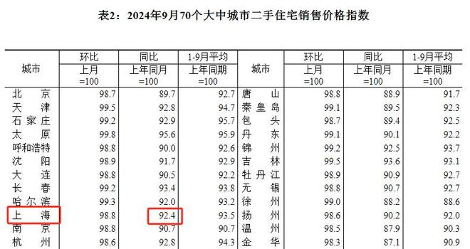 上海新房价格走势分析_上海房子均价2025_2025年1月房价变化趋势