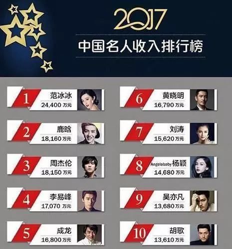 范冰冰阴阳合同偷逃税_范冰冰一年交多少税_范冰冰税务处罚金额